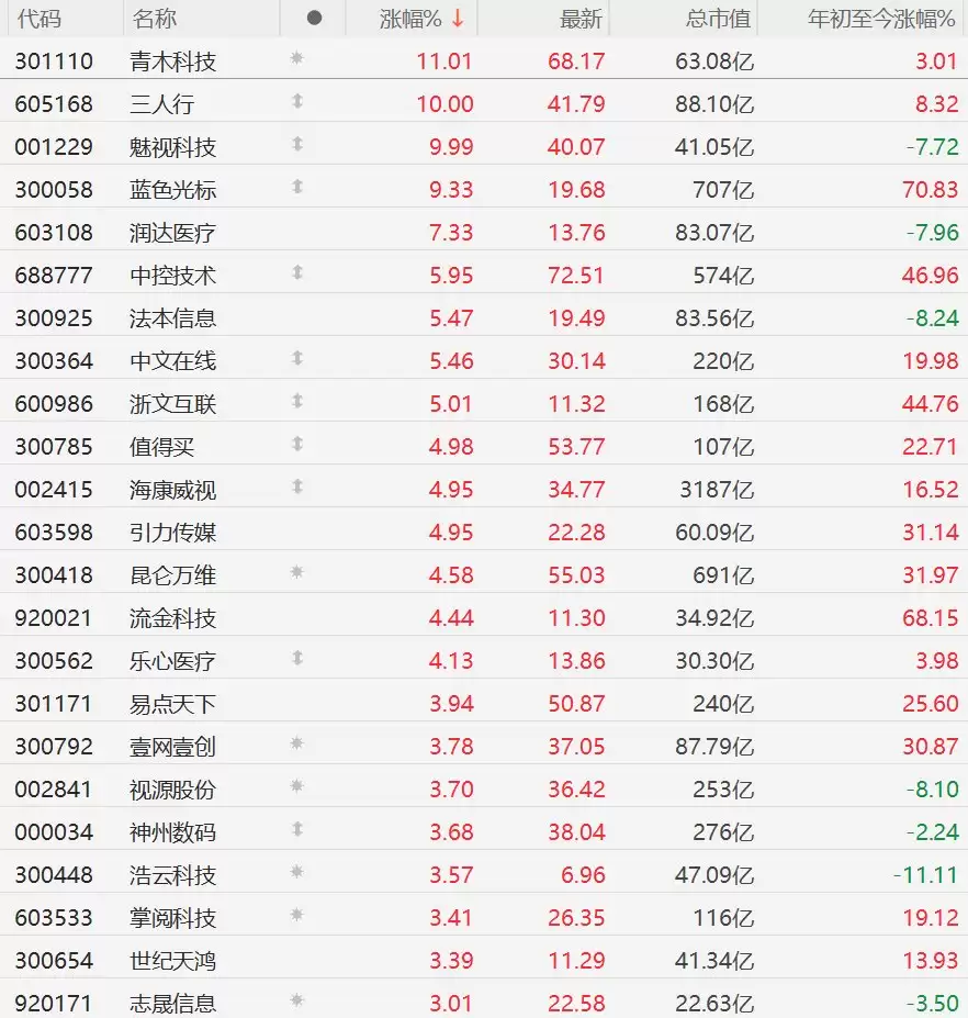 A股异动丨AI应用股集体上涨，中文在线涨超5%，DeepSeek据报启动首轮外部融资