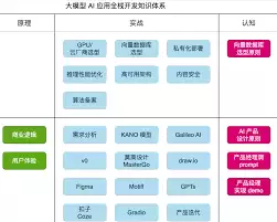 怎么使用DeepSeek-DeepSeek的使用方法