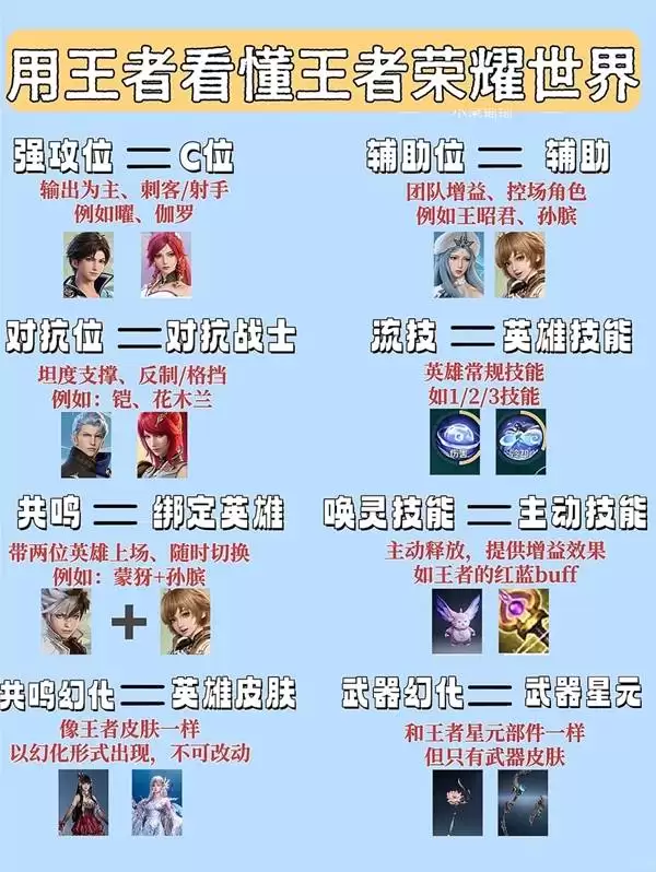 《王者荣耀世界》名词术语科普 流技是什么