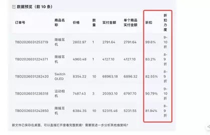 用AI做电商数据分析 – 零代码也能出专业报告，附详细教程