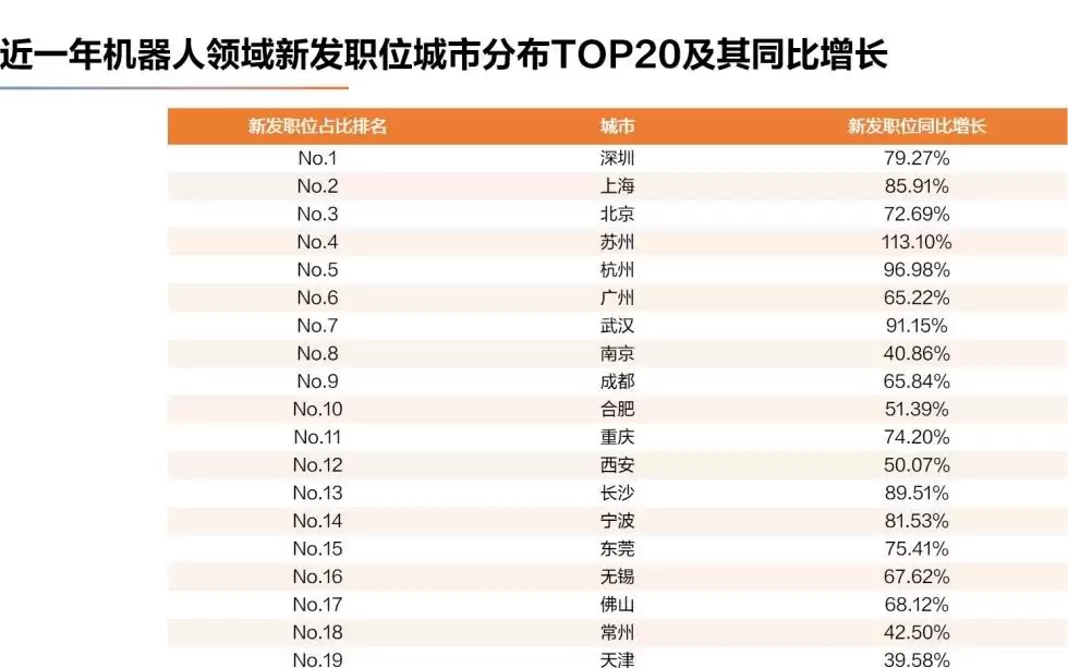 人形机器人招聘平均年薪40万，对人工智能、芯片人才需求大