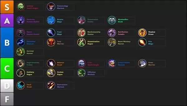 《魔兽世界》12.0职业强度排名