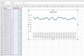 Excel图表横坐标怎么显示日期
