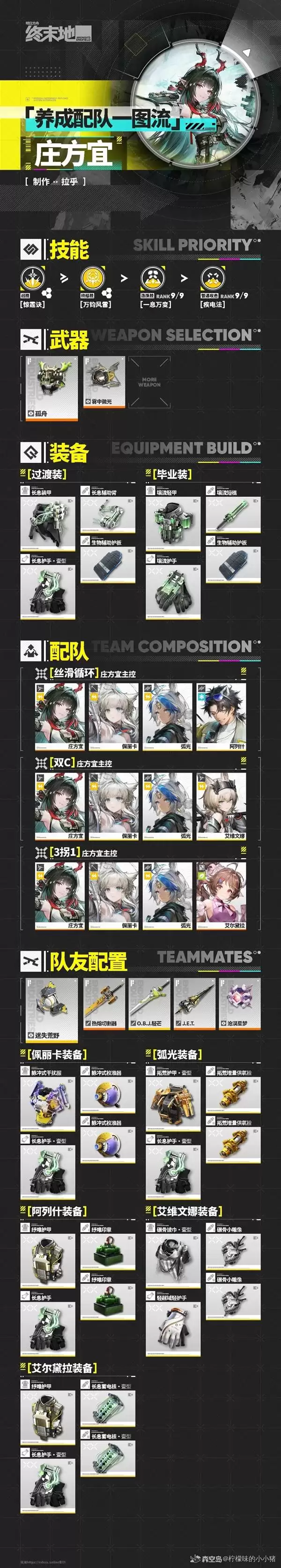 《明日方舟终末地》庄方宜出装配队一图流 庄方宜怎么培养