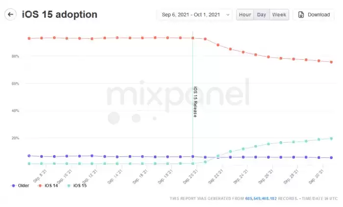 苹果 15 Safari 跨网站跟踪关闭步骤详解