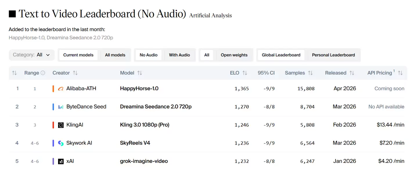 阿里AI视频模型“欢乐马”HappyHorse将于4月27日开放测试