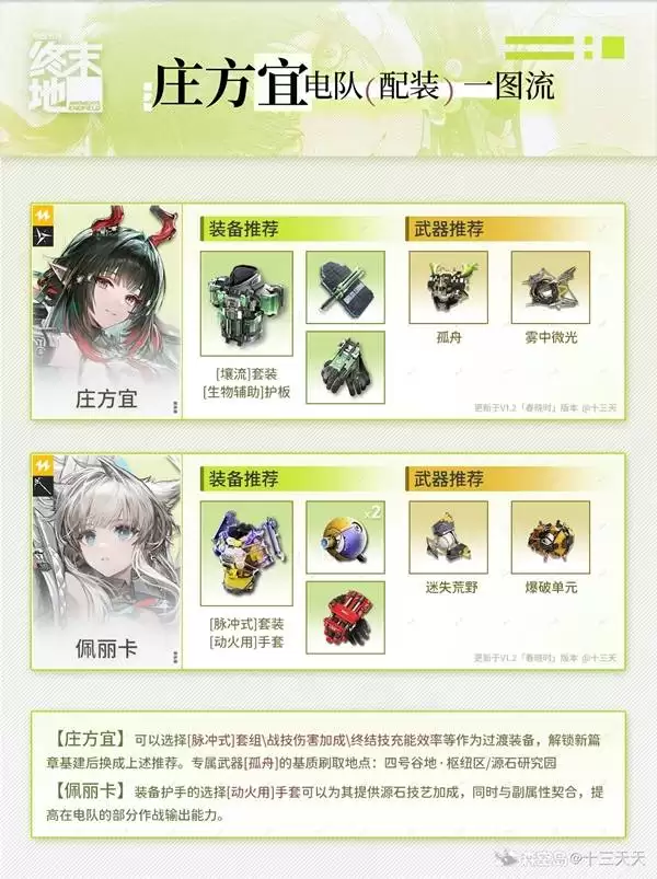 《明日方舟终末地》庄方宜电队搭配一图流