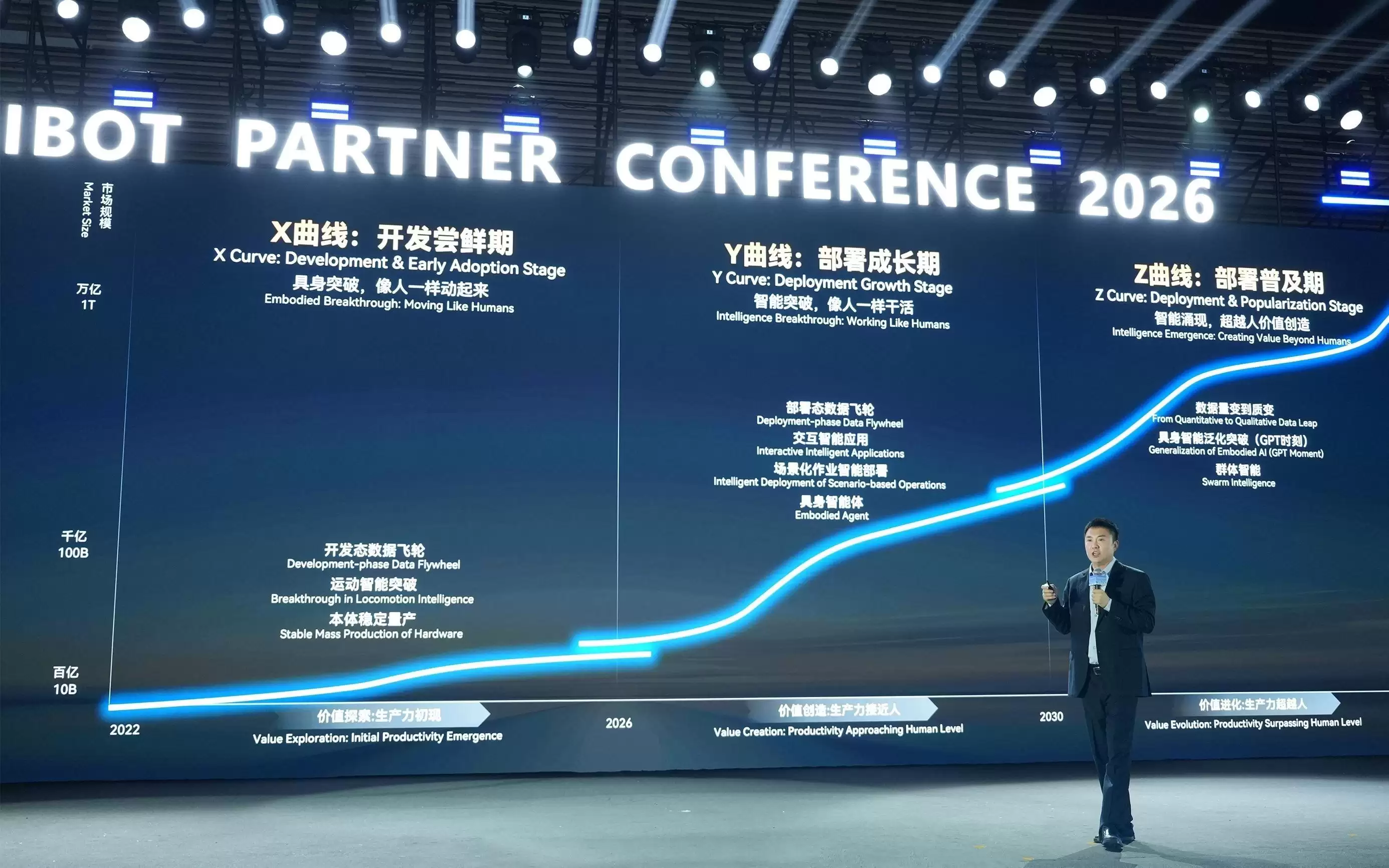 不止于卖机器人，智元极限冲刺百亿营收目标