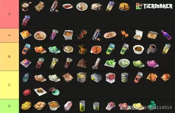 《明日方舟终末地》食谱性价比排行 强力食谱推荐