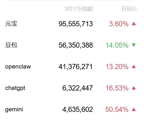 2026年10个值得尝试的AI工具（含OpenClaw项目解析）