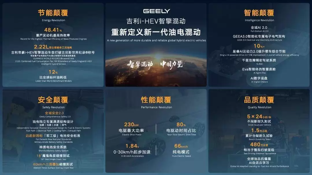 吉利i-HEV智擎混动技术“五大颠覆”来袭 引领中国混动迈向全球新高度