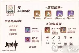 原神琴平民圣遗物如何挑选-原神琴平民圣遗物怎么选择