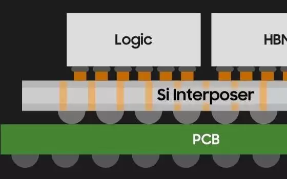 三星晶圆代工合作伙伴GAONCHIPS完成1XPU + 4HBM先进封装验证