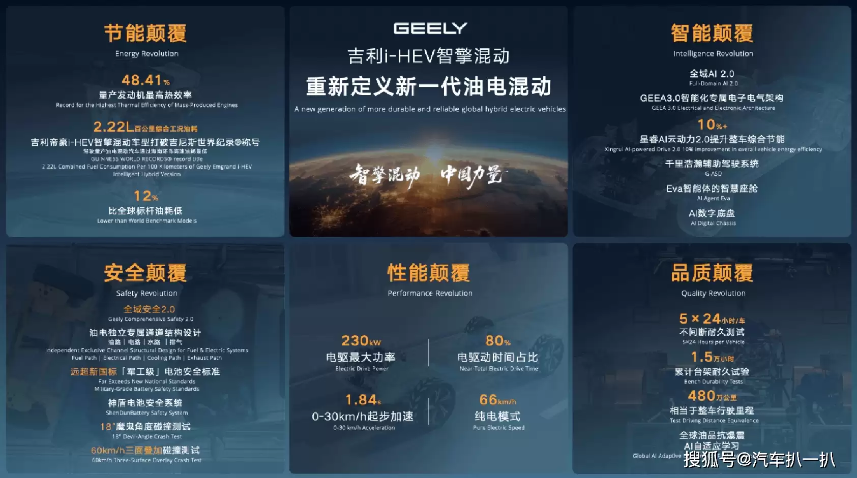 吉利i-HEV智擎混动技术发布，以五大颠覆开启全球油电混动新纪元