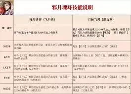 邪月魂环搭配最强输出