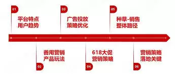 小红书爆款推流结束时间是多久