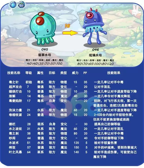 洛克王国世界琉璃水母如何搭配阵容