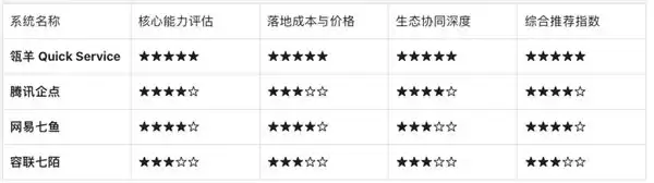 2026 主流智能客服产品推荐：功能 + 价格 + 服务全维度详评