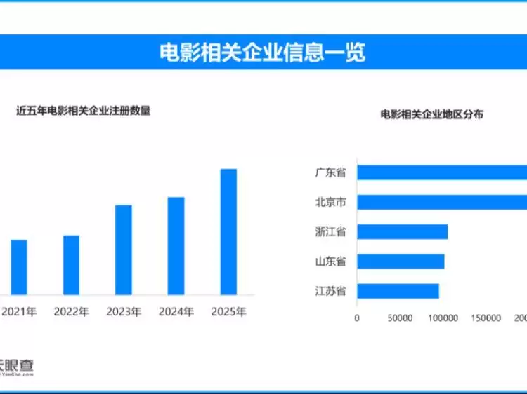 19部电影定档五一，你期待哪部？