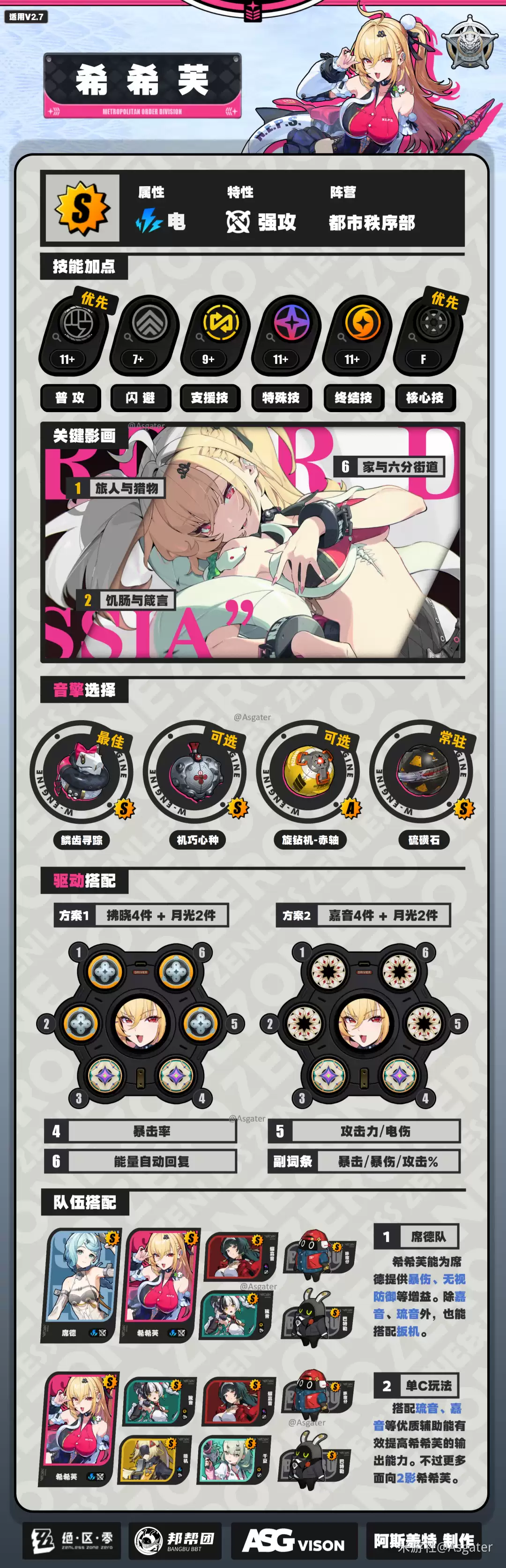 绝区零希希芙培养攻略