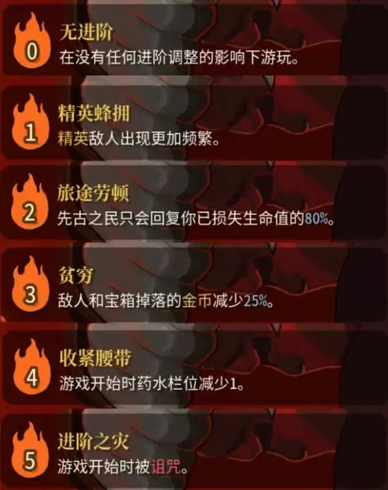 《杀戮尖塔2》进阶系统玩法心得