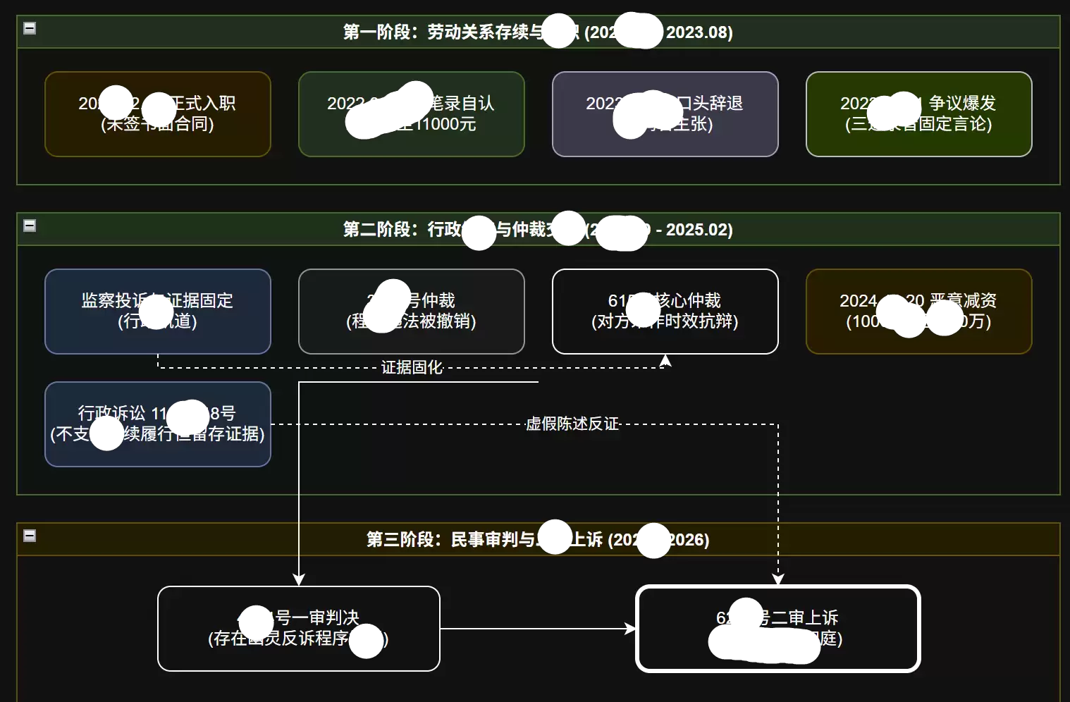 AI编程工具杂谈：从智能体到龙虾，codebuddy到workbuddy
