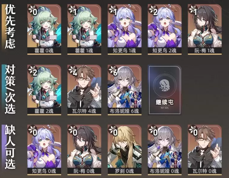 《崩坏：星穹铁道》V4.2金灵商店角色及光锥兑换建议