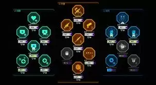 死域Rogue1.0全增强功能效果是什么-死域Rogue1.0全增强功能有哪些效果