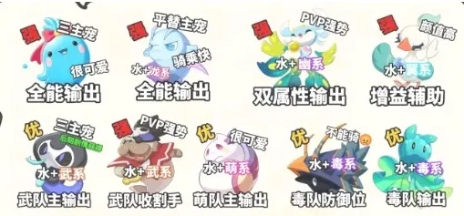 在洛克王国的世界中，培养哪只水系精灵会比较好呀？