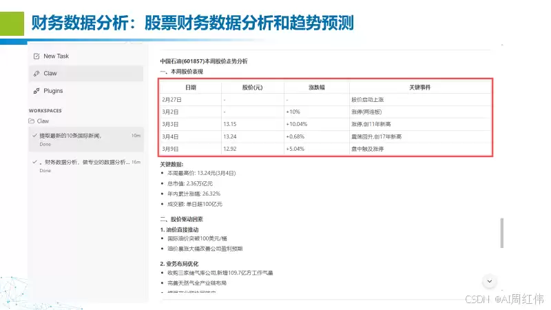 周红伟：WorkBuddy Claw 你的一号员工已上岗，openclaw的二次开发