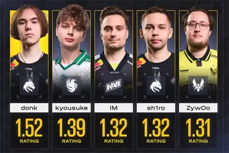 CS圈热议版本更新、s1mple转会与科隆淘汰赛格局，ZywOo锁定年度TOP1？