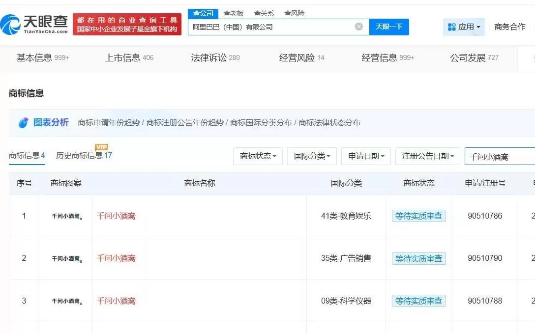阿里申请注册千问小酒窝商标