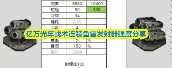 亿万光年战术连装鱼雷发射器强度分享