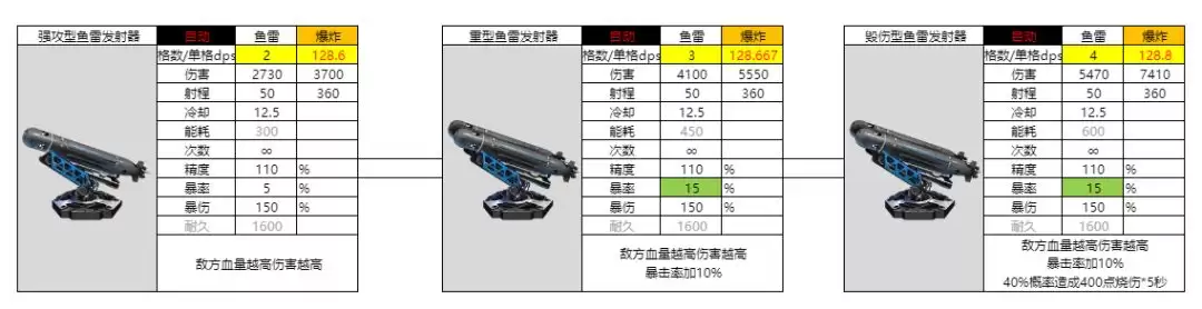 亿万光年强攻型鱼雷强度分享