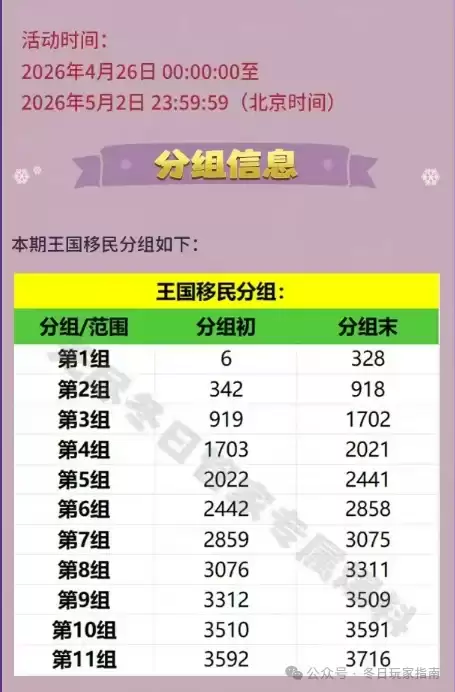 无尽冬日|从满氪地球被清，到鬼区福利，千字长文，说透王国移民问题的残酷与机遇！