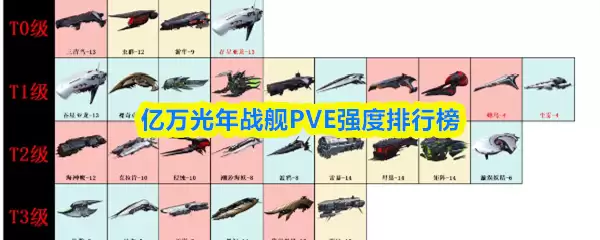 亿万光年战舰PVE强度排行榜