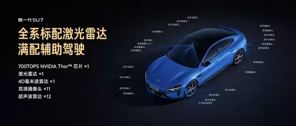 小米汽车详解辅助驾驶硬件传感器：激光雷达看空间 4D毫米波看动态