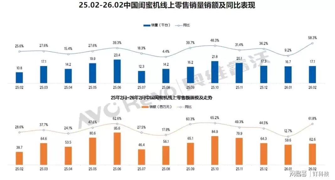 TOP5电视大厂围猎“闺蜜机”，百度还能守多久？