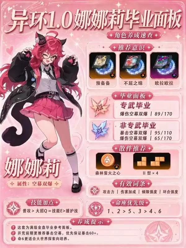 《异环》公测全S级角色培养一图流 S级角色毕业面板参考