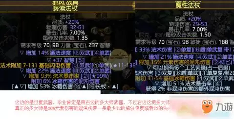 流放之路S21赛季选什么圣物玩法可通关