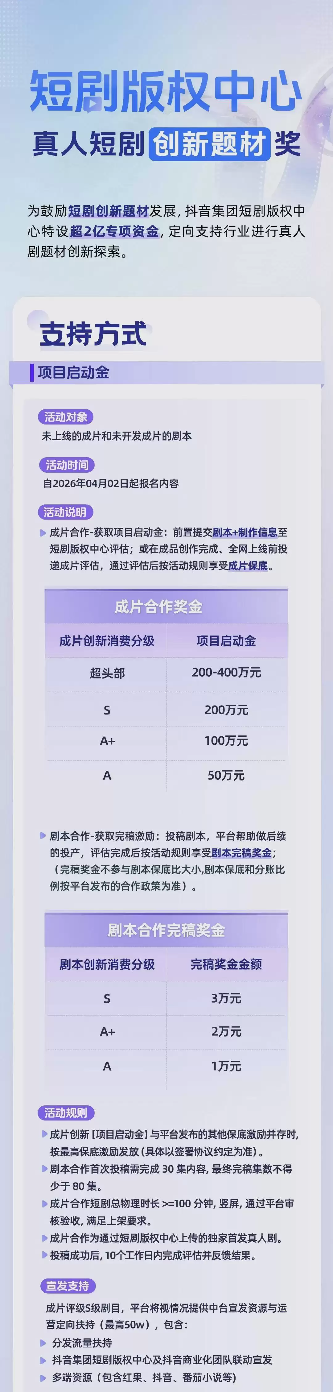 短剧平台拿2亿，力挺真人短剧！