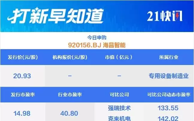 比亚迪“小伙伴”，国内汽车线束智能装备服务商申购丨打新早知道