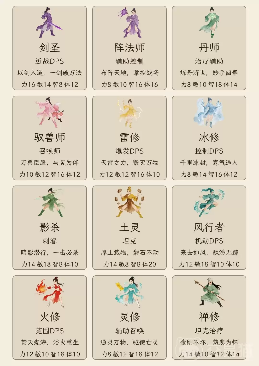 暗黑修仙无限挂机传奇手游怎么玩｜新手入门、自动挂机、资源获取与战力提升全攻略