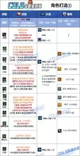 DNF狄瑞吉版本女散打怎么加点