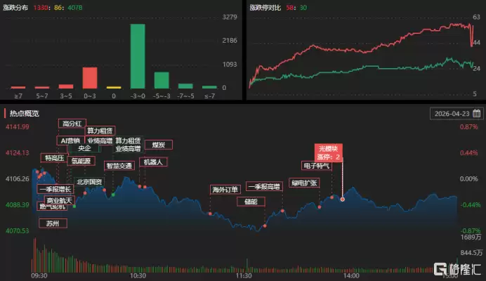 龙虎榜 | 9.92亿资金爆买大族激光，深股通卖出！深南东路猛攻百川股份