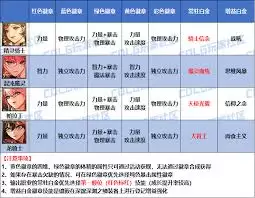 DNF2026蓝拳时装属性怎么选-DNF2026蓝拳时装属性挑选方法