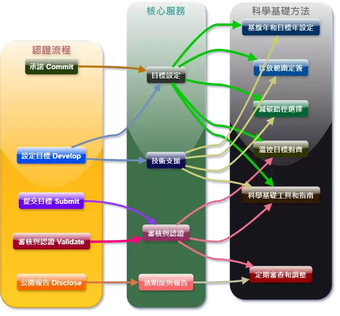 SBTI测试结果会随时间改变吗-SBTI测试结果会随时间变动吗