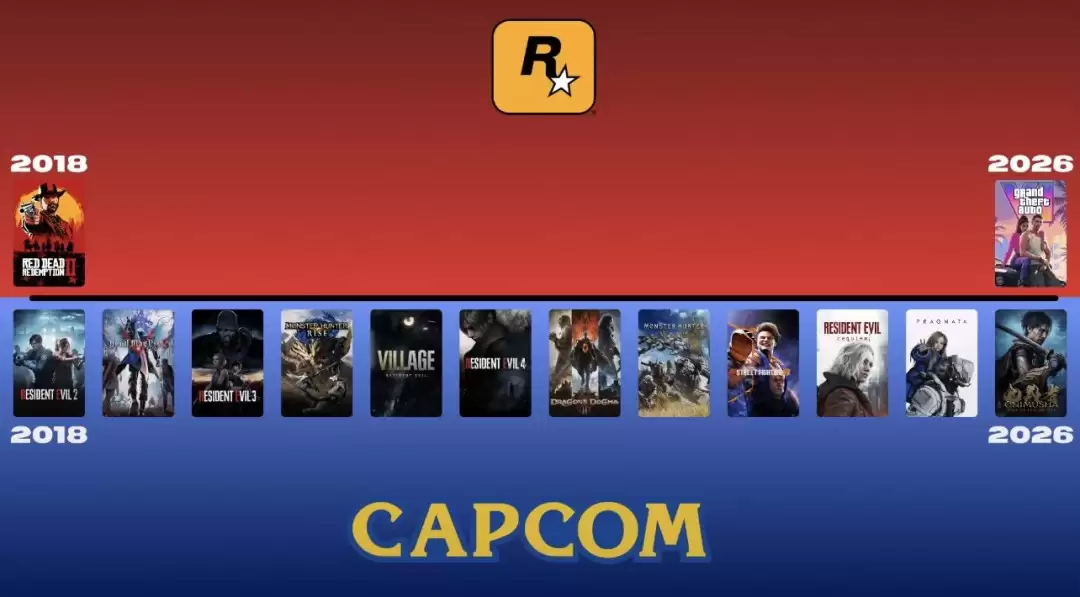 没有对比就没有震撼 Capcom这几年产能太夸张了