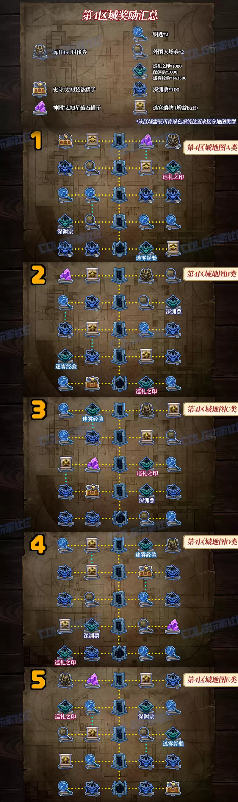 DNF悖论迷宫第4区域奖励地图一览
