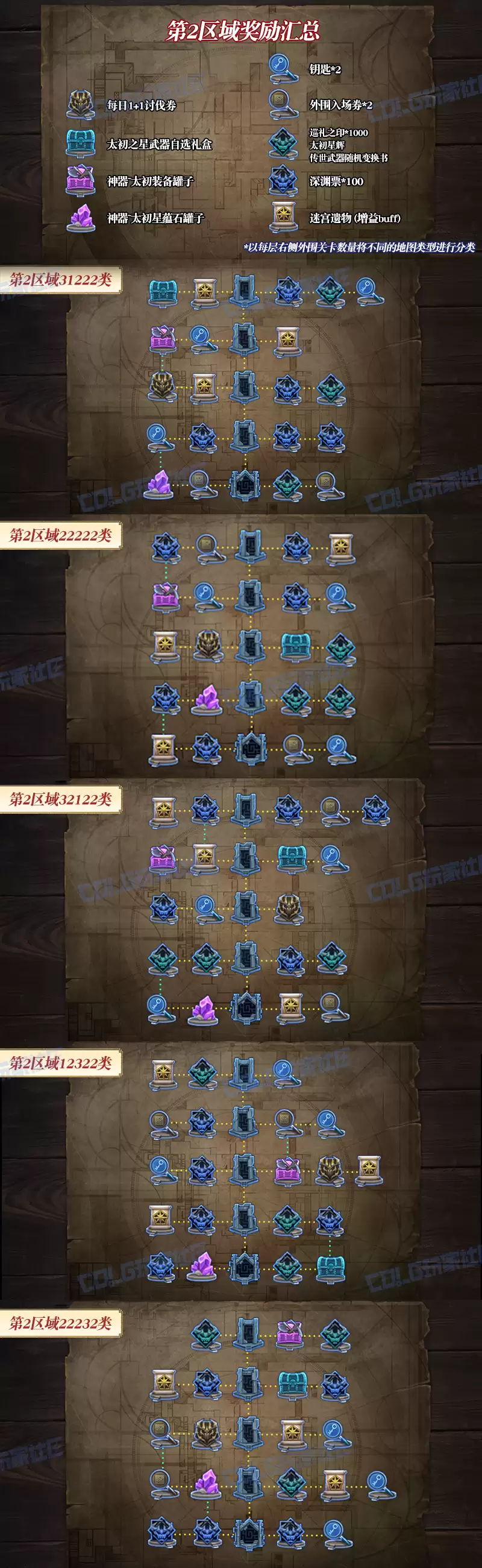 DNF悖论迷宫第2区域奖励地图一览